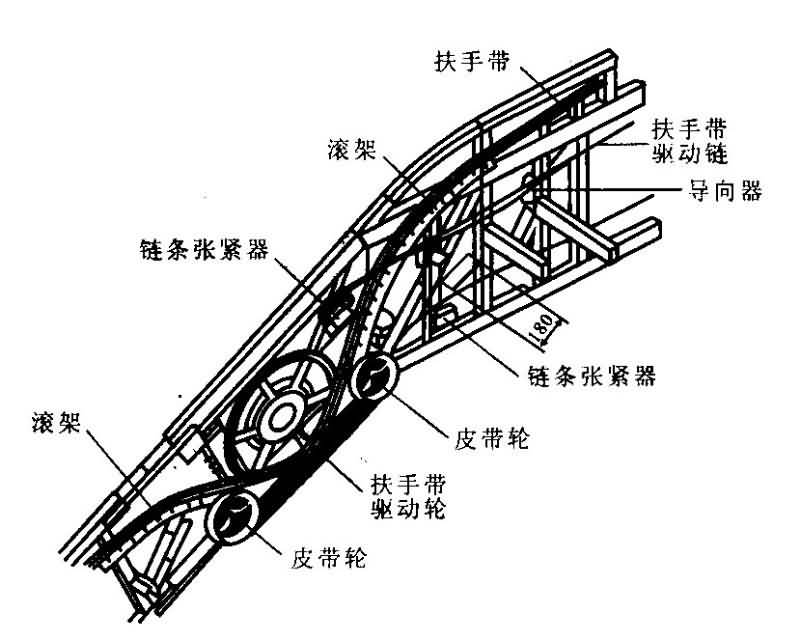 SG-15DT 扶梯部件安裝與調(diào)整實訓設備(圖10) SG-15DT 扶梯部件安裝與調(diào)整實訓設備(圖10)