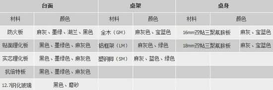 SG-205化學通風實驗室設備（實芯理化板臺面）(圖4)