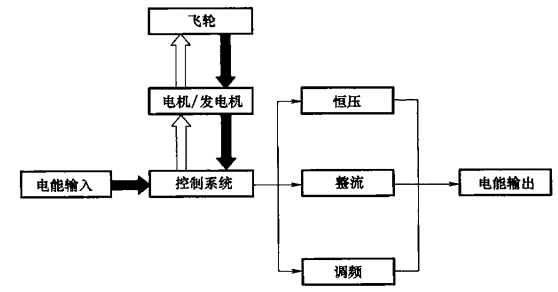 SG-XQT5飛輪電池儲能系統(tǒng)示教板(圖2)